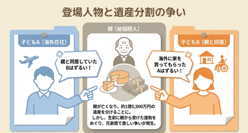 特別受益の争い