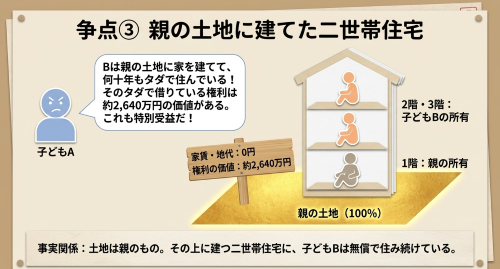 二世帯住宅と特別受益