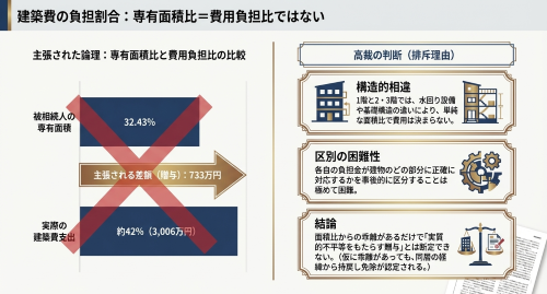 共有持分割合と特別受益