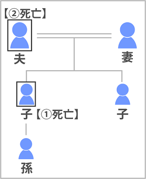 代襲相続