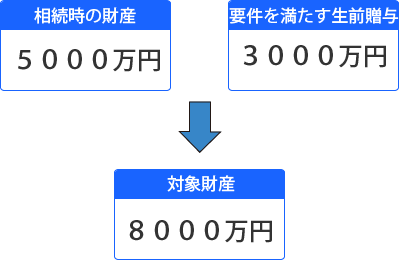 対象財産